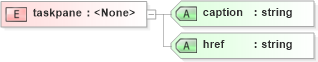 XSD Diagram of taskpane in schema sd_xsd (Microsoft Office 2003 Reference Schemas)