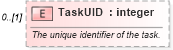 XSD Diagram of TaskUID in schema mspdi_xsd (Microsoft Office 2003 Reference Schemas)