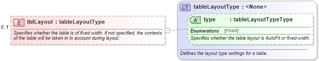 XSD Diagram of tblLayout in schema wordnet_xsd (Microsoft Office 2003 Reference Schemas)