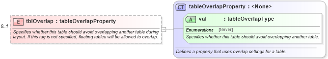 XSD Diagram of tblOverlap in schema wordnet_xsd (Microsoft Office 2003 Reference Schemas)