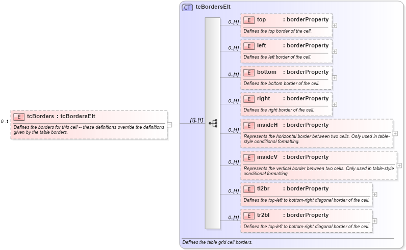 XSD Diagram of tcBorders in schema wordnet_xsd (Microsoft Office 2003 Reference Schemas)