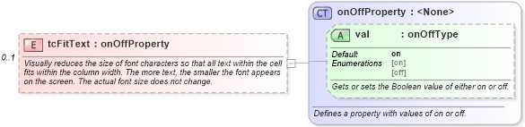 XSD Diagram of tcFitText in schema wordnet_xsd (Microsoft Office 2003 Reference Schemas)