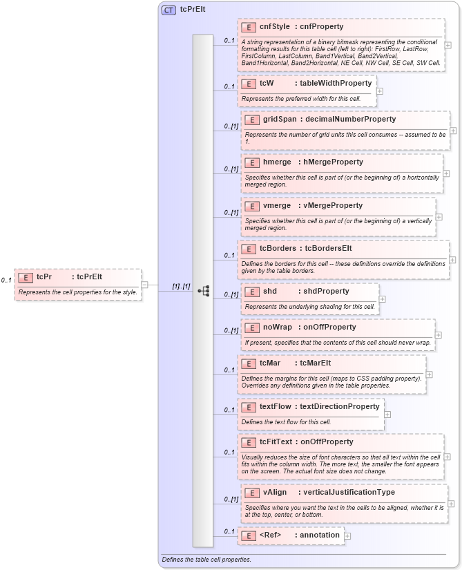 XSD Diagram of tcPr in schema wordnet_xsd (Microsoft Office 2003 Reference Schemas)