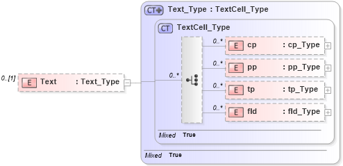 XSD Diagram of Text in schema visio_xsd (Microsoft Office 2003 Reference Schemas)