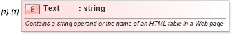 XSD Diagram of Text in schema excel_xsd (Microsoft Office 2003 Reference Schemas)