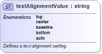 XSD Diagram of textAlignmentValue in schema wordnet_xsd (Microsoft Office 2003 Reference Schemas)