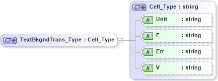 XSD Diagram of TextBkgndTrans_Type in schema visio_xsd (Microsoft Office 2003 Reference Schemas)