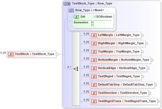 XSD Diagram of TextBlock in schema visio_xsd (Microsoft Office 2003 Reference Schemas)