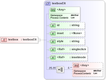 XSD Diagram of textbox in schema vml_xsd (Microsoft Office 2003 Reference Schemas)