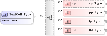 XSD Diagram of TextCell_Type in schema visio_xsd (Microsoft Office 2003 Reference Schemas)