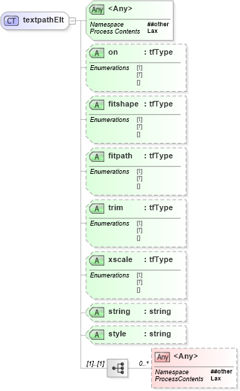 XSD Diagram of textpathElt in schema vml_xsd (Microsoft Office 2003 Reference Schemas)