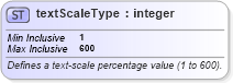 XSD Diagram of textScaleType in schema wordnet_xsd (Microsoft Office 2003 Reference Schemas)