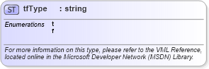XSD Diagram of tfType in schema office_xsd (Microsoft Office 2003 Reference Schemas)