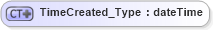 XSD Diagram of TimeCreated_Type in schema visio_xsd (Microsoft Office 2003 Reference Schemas)