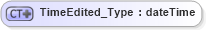 XSD Diagram of TimeEdited_Type in schema visio_xsd (Microsoft Office 2003 Reference Schemas)