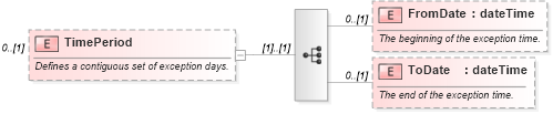 XSD Diagram of TimePeriod in schema mspdi_xsd (Microsoft Office 2003 Reference Schemas)