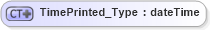 XSD Diagram of TimePrinted_Type in schema visio_xsd (Microsoft Office 2003 Reference Schemas)