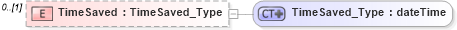 XSD Diagram of TimeSaved in schema visio_xsd (Microsoft Office 2003 Reference Schemas)