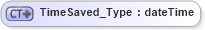 XSD Diagram of TimeSaved_Type in schema visio_xsd (Microsoft Office 2003 Reference Schemas)