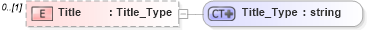 XSD Diagram of Title in schema visio_xsd (Microsoft Office 2003 Reference Schemas)