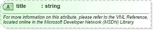 XSD Diagram of title in schema office_xsd (Microsoft Office 2003 Reference Schemas)