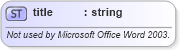 XSD Diagram of title in schema aml_xsd (Microsoft Office 2003 Reference Schemas)