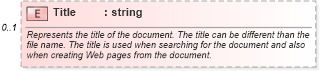 XSD Diagram of Title in schema office_xsd (Microsoft Office 2003 Reference Schemas)