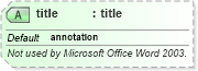 XSD Diagram of title in schema aml_xsd (Microsoft Office 2003 Reference Schemas)