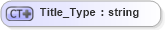 XSD Diagram of Title_Type in schema visio_xsd (Microsoft Office 2003 Reference Schemas)
