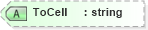 XSD Diagram of ToCell in schema visio_xsd (Microsoft Office 2003 Reference Schemas)