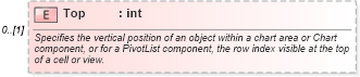 XSD Diagram of Top in schema excel_xsd (Microsoft Office 2003 Reference Schemas)