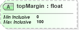 XSD Diagram of topMargin in schema sd_xsd (Microsoft Office 2003 Reference Schemas)