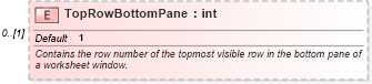 XSD Diagram of TopRowBottomPane in schema excel_xsd (Microsoft Office 2003 Reference Schemas)