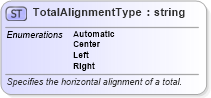 XSD Diagram of TotalAlignmentType in schema excel_xsd (Microsoft Office 2003 Reference Schemas)