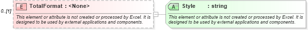 XSD Diagram of TotalFormat in schema excel_xsd (Microsoft Office 2003 Reference Schemas)