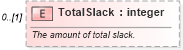 XSD Diagram of TotalSlack in schema mspdi_xsd (Microsoft Office 2003 Reference Schemas)