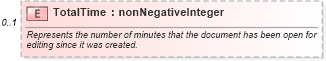 XSD Diagram of TotalTime in schema office_xsd (Microsoft Office 2003 Reference Schemas)