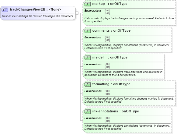 XSD Diagram of trackChangesViewElt in schema wordnet_xsd (Microsoft Office 2003 Reference Schemas)