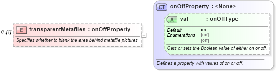 XSD Diagram of transparentMetafiles in schema wordnet_xsd (Microsoft Office 2003 Reference Schemas)