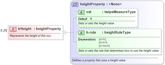 XSD Diagram of trHeight in schema wordnet_xsd (Microsoft Office 2003 Reference Schemas)
