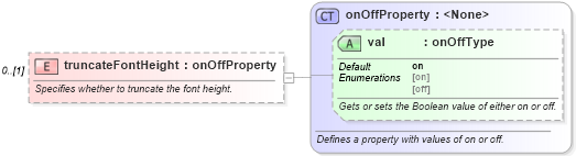 XSD Diagram of truncateFontHeight in schema wordnet_xsd (Microsoft Office 2003 Reference Schemas)