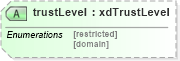 XSD Diagram of trustLevel in schema sd_xsd (Microsoft Office 2003 Reference Schemas)