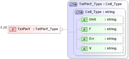 XSD Diagram of TxtPinY in schema visio_xsd (Microsoft Office 2003 Reference Schemas)