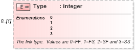 XSD Diagram of Type in schema mspdi_xsd (Microsoft Office 2003 Reference Schemas)