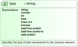 XSD Diagram of type in schema dt_xsd (Microsoft Office 2003 Reference Schemas)