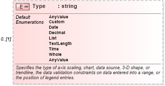 XSD Diagram of Type in schema excel_xsd (Microsoft Office 2003 Reference Schemas)