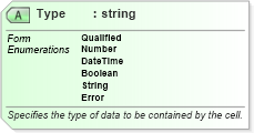 XSD Diagram of Type in schema excelss_xsd (Microsoft Office 2003 Reference Schemas)