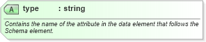 XSD Diagram of type in schema schema_xsd (Microsoft Office 2003 Reference Schemas)