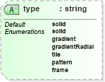 XSD Diagram of type in schema vml_xsd (Microsoft Office 2003 Reference Schemas)