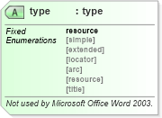 XSD Diagram of type in schema aml_xsd (Microsoft Office 2003 Reference Schemas)